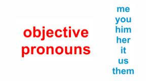 Объектные местоимения в английском языке (Object Pronouns) Глаголы с предлогами, которые требуют после себя дополнение